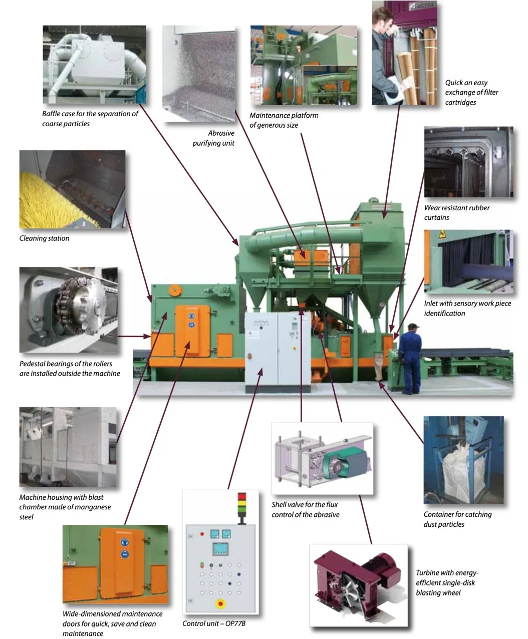 Taa Brand High Quality Foundry Industry Roller Conveyor Through Type Shot Blasting Machine